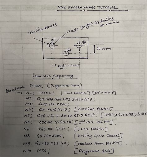 cnc machine book download|cnc programming codes pdf download.